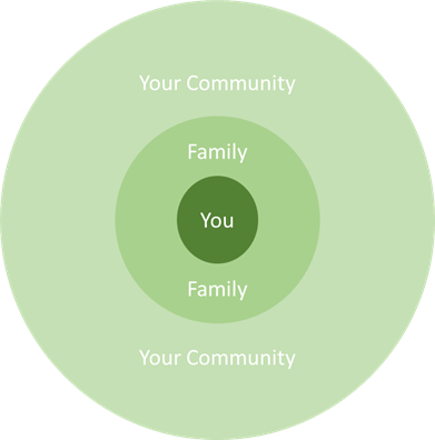 The Evolution of a Charitable Giving Plan