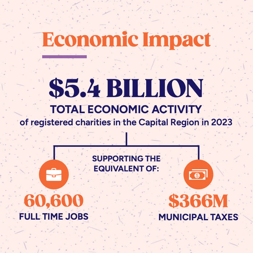 Economic impact infographic