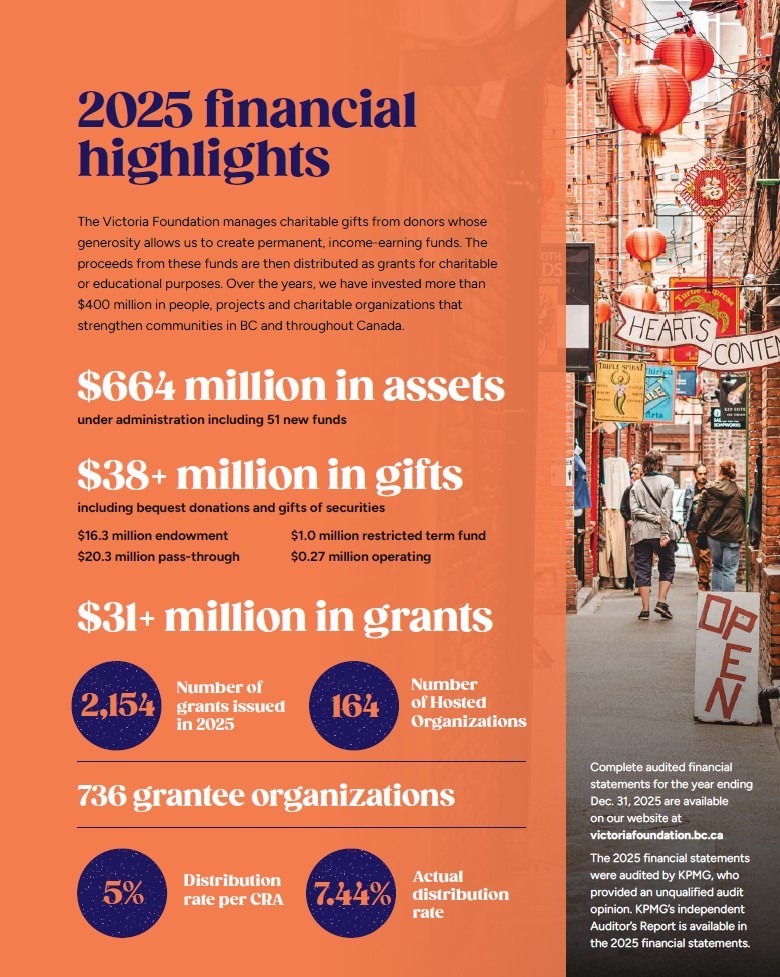 2025 Financial Highlights 2025 Financial Highlights